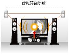 6.更加真实，更加轻便