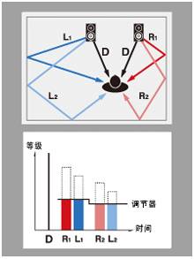 6.更加真实，更加轻便