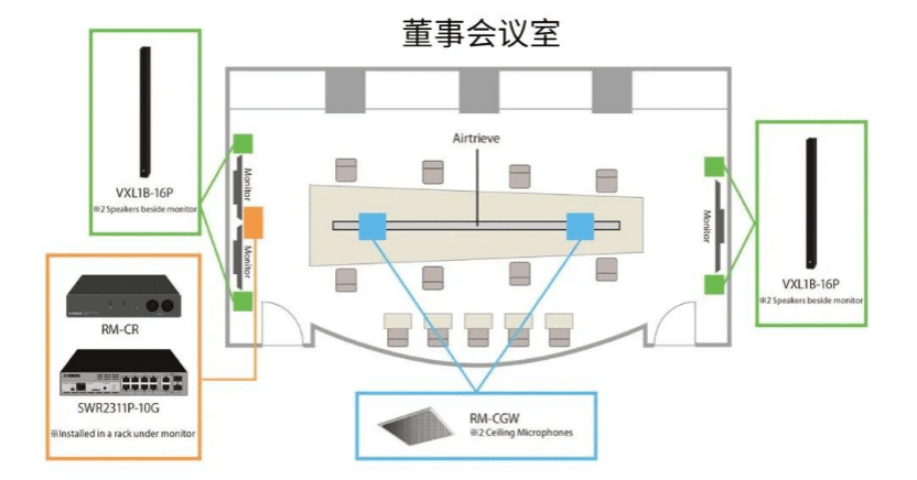 案例 | 后疫情时代办公不再受空间约束，大润发贵宾厅ADECIA助力企业寻求远程会议解决方案