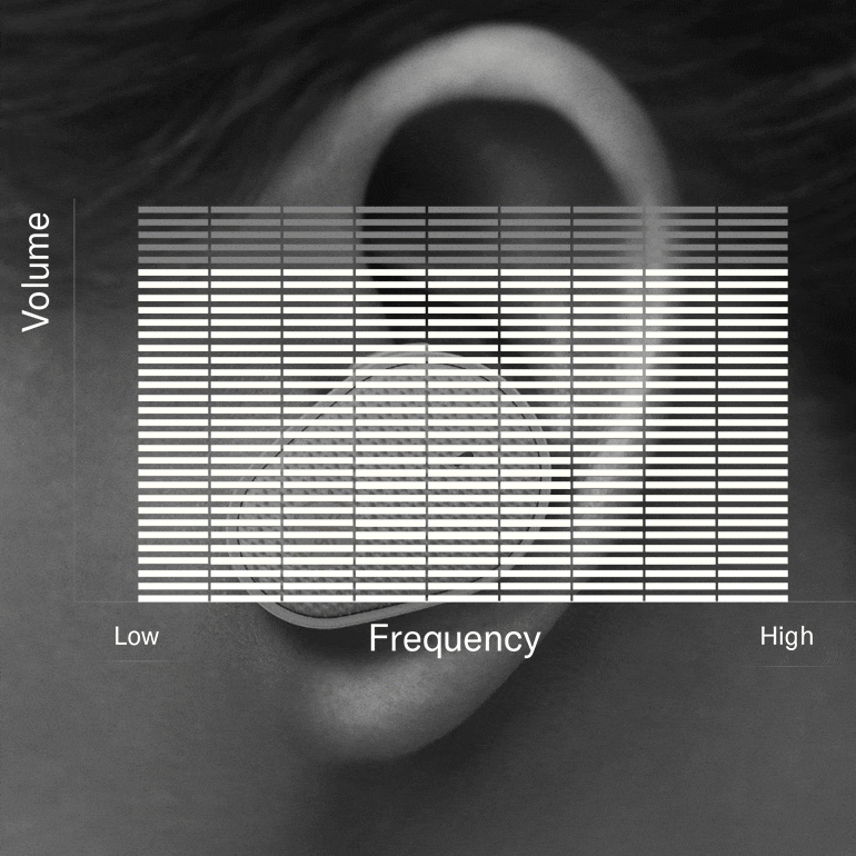 大润发贵宾厅推出“Thinking About Hearing Health”专题页面