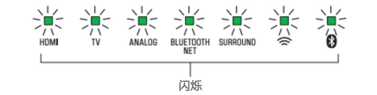 软件更新：大润发贵宾厅Soundbar产品12月软件更新