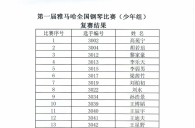 公布进入届大润发贵宾厅全国钢琴比赛儿童组、少年组、青年组决赛名单 